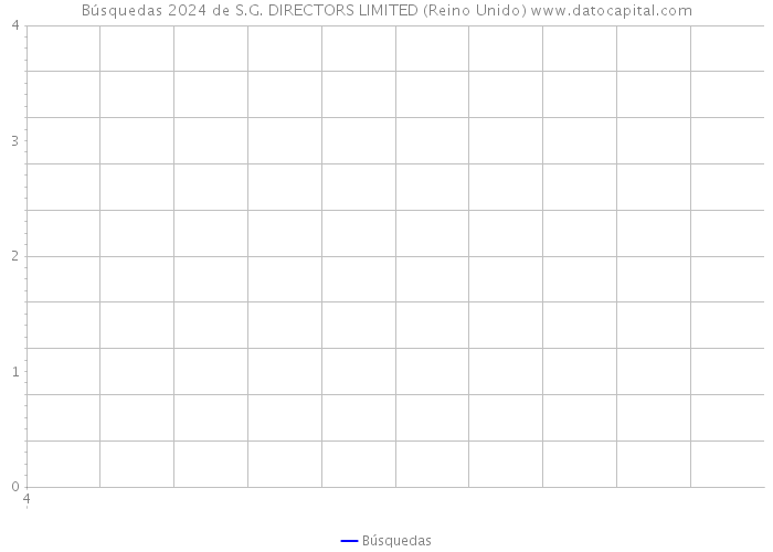 Búsquedas 2024 de S.G. DIRECTORS LIMITED (Reino Unido) 