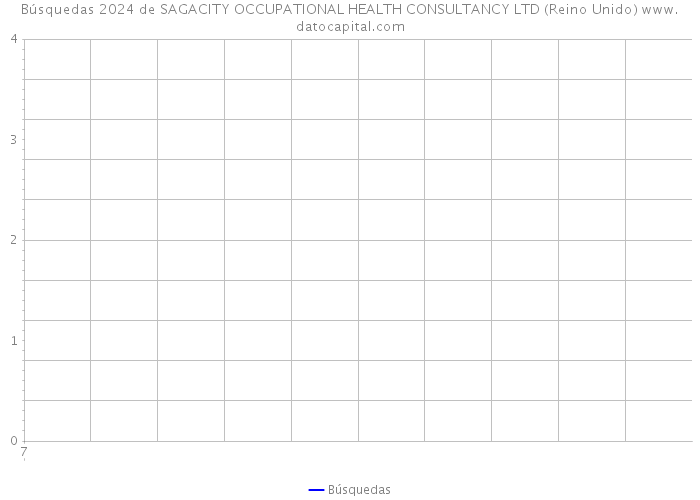 Búsquedas 2024 de SAGACITY OCCUPATIONAL HEALTH CONSULTANCY LTD (Reino Unido) 