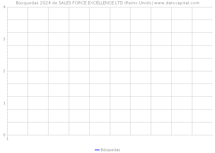 Búsquedas 2024 de SALES FORCE EXCELLENCE LTD (Reino Unido) 