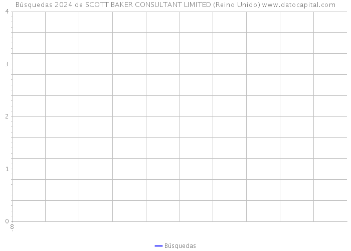 Búsquedas 2024 de SCOTT BAKER CONSULTANT LIMITED (Reino Unido) 