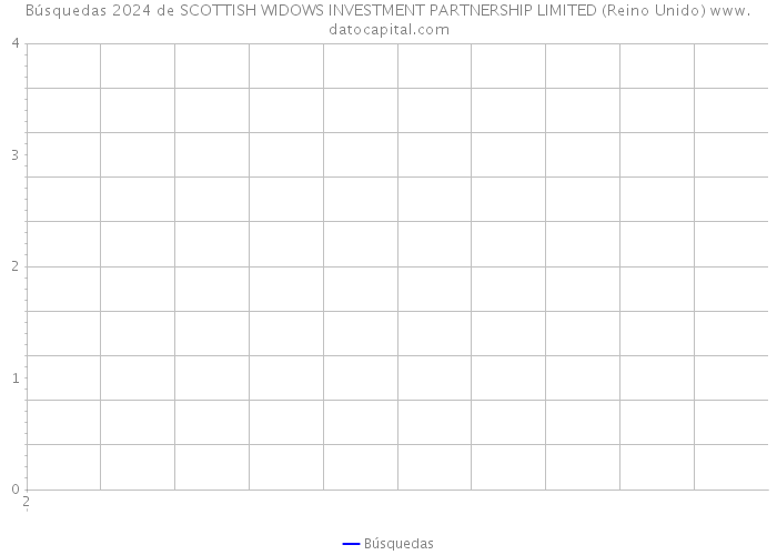 Búsquedas 2024 de SCOTTISH WIDOWS INVESTMENT PARTNERSHIP LIMITED (Reino Unido) 