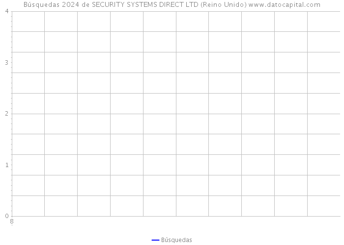 Búsquedas 2024 de SECURITY SYSTEMS DIRECT LTD (Reino Unido) 