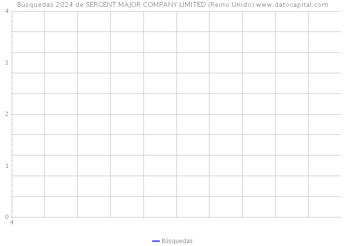 Búsquedas 2024 de SERGENT MAJOR COMPANY LIMITED (Reino Unido) 