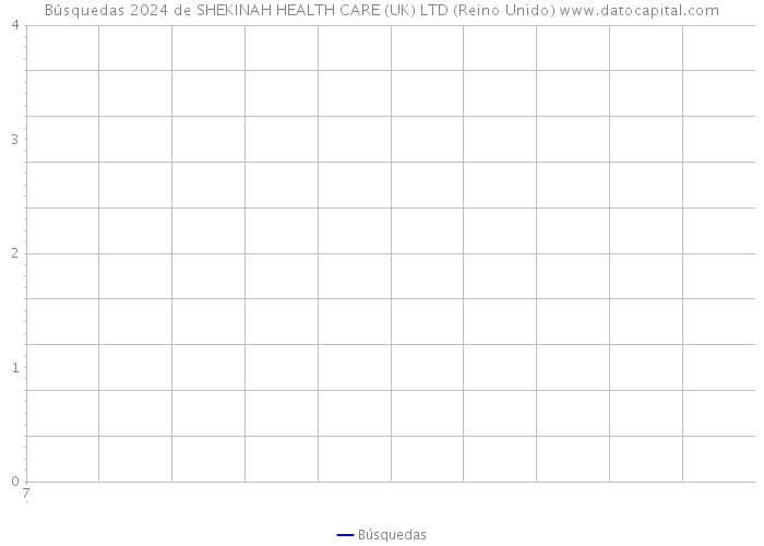 Búsquedas 2024 de SHEKINAH HEALTH CARE (UK) LTD (Reino Unido) 