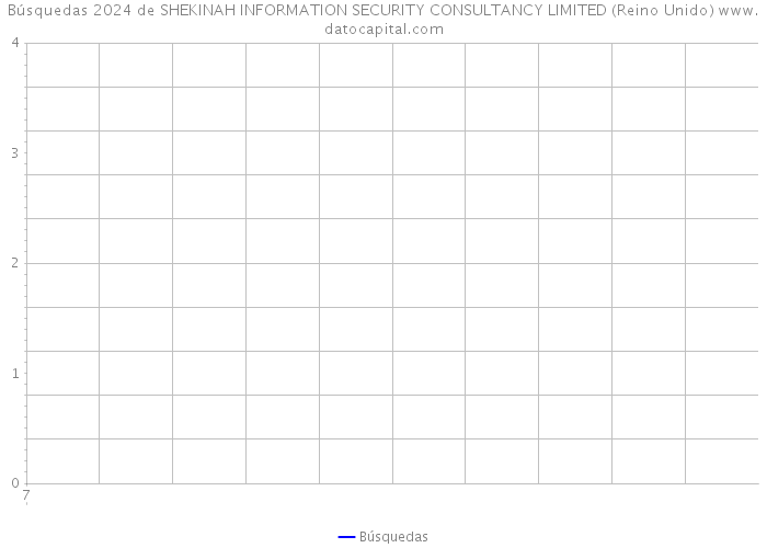 Búsquedas 2024 de SHEKINAH INFORMATION SECURITY CONSULTANCY LIMITED (Reino Unido) 