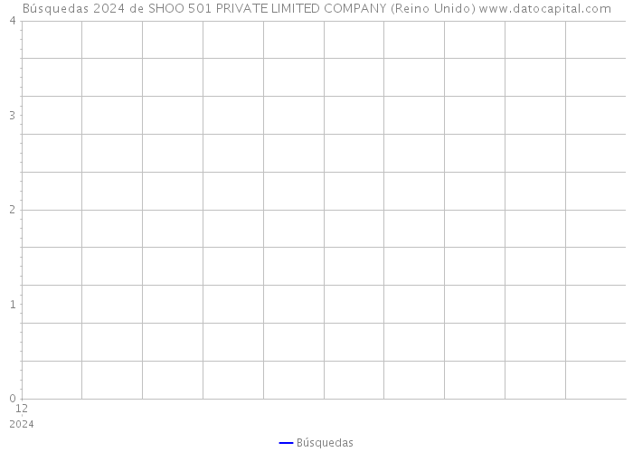 Búsquedas 2024 de SHOO 501 PRIVATE LIMITED COMPANY (Reino Unido) 