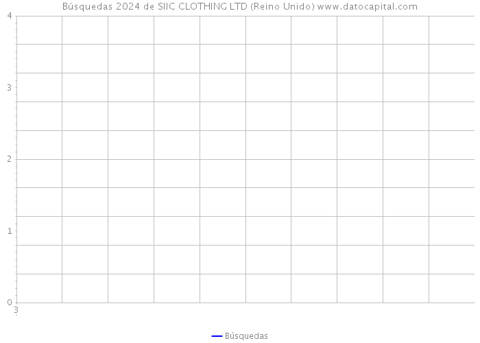 Búsquedas 2024 de SIIC CLOTHING LTD (Reino Unido) 