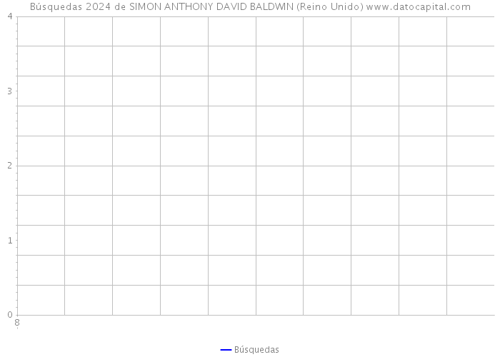 Búsquedas 2024 de SIMON ANTHONY DAVID BALDWIN (Reino Unido) 