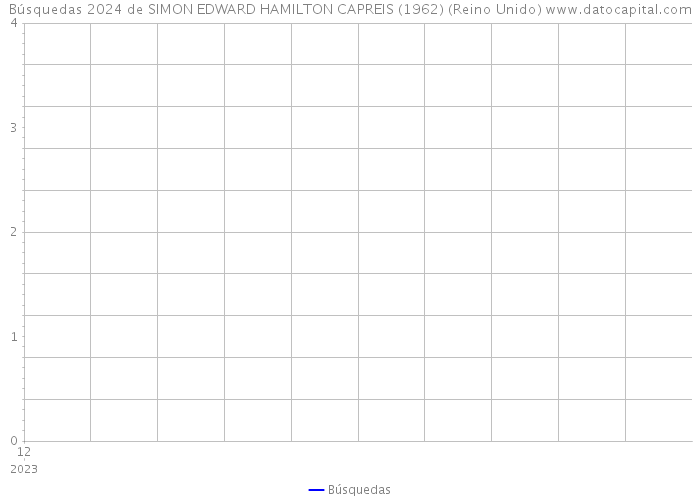 Búsquedas 2024 de SIMON EDWARD HAMILTON CAPREIS (1962) (Reino Unido) 