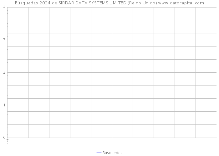 Búsquedas 2024 de SIRDAR DATA SYSTEMS LIMITED (Reino Unido) 