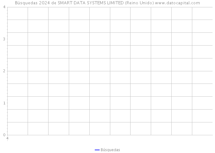 Búsquedas 2024 de SMART DATA SYSTEMS LIMITED (Reino Unido) 