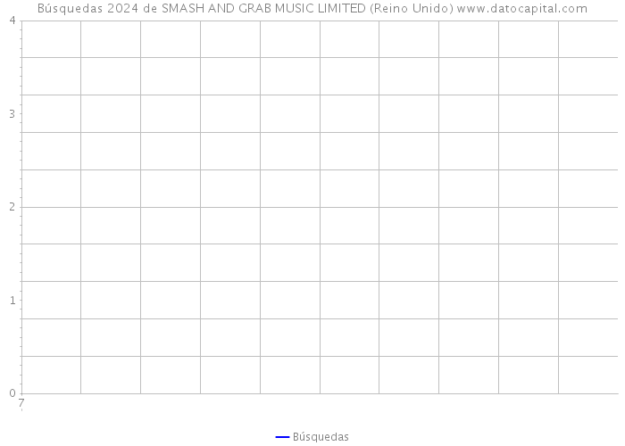 Búsquedas 2024 de SMASH AND GRAB MUSIC LIMITED (Reino Unido) 