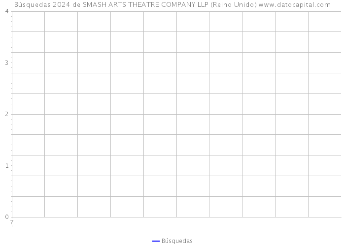 Búsquedas 2024 de SMASH ARTS THEATRE COMPANY LLP (Reino Unido) 