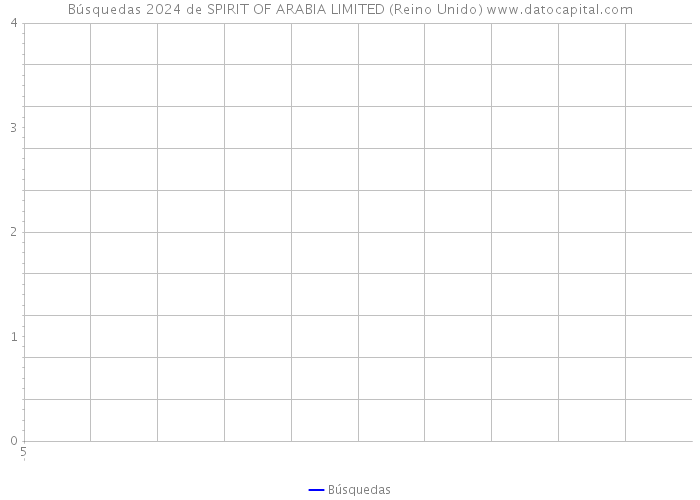 Búsquedas 2024 de SPIRIT OF ARABIA LIMITED (Reino Unido) 