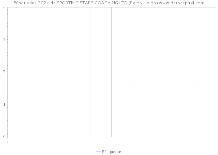 Búsquedas 2024 de SPORTING STARS COACHING LTD (Reino Unido) 