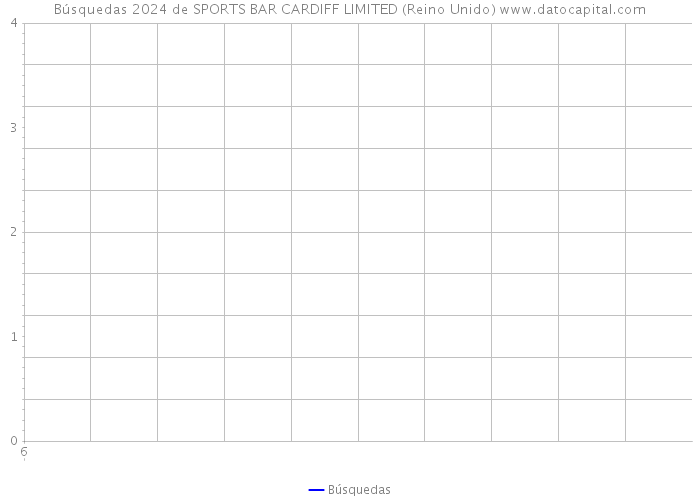Búsquedas 2024 de SPORTS BAR CARDIFF LIMITED (Reino Unido) 
