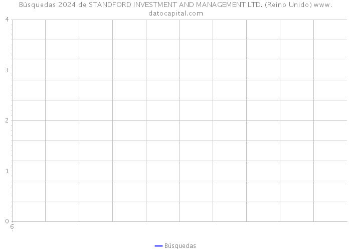 Búsquedas 2024 de STANDFORD INVESTMENT AND MANAGEMENT LTD. (Reino Unido) 