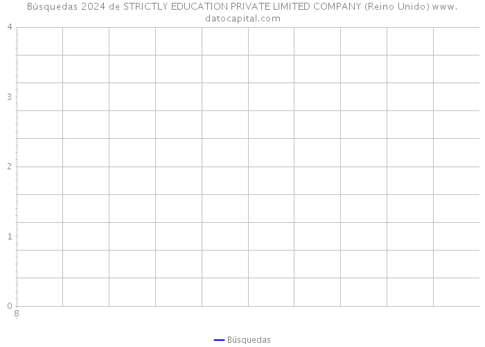 Búsquedas 2024 de STRICTLY EDUCATION PRIVATE LIMITED COMPANY (Reino Unido) 