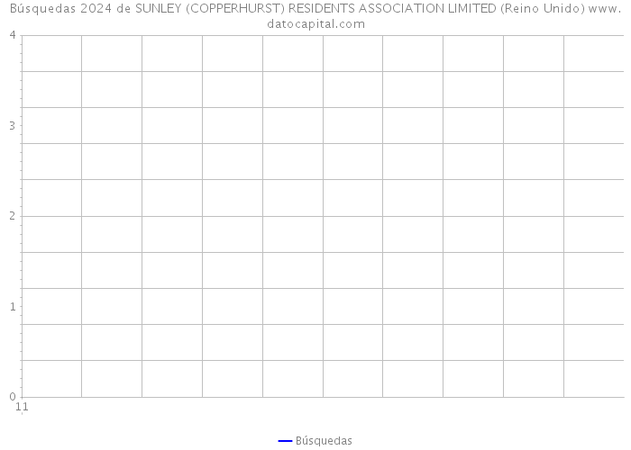 Búsquedas 2024 de SUNLEY (COPPERHURST) RESIDENTS ASSOCIATION LIMITED (Reino Unido) 