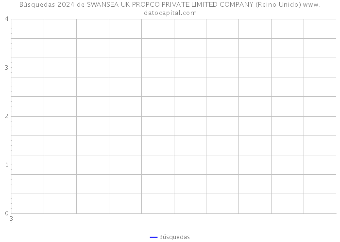 Búsquedas 2024 de SWANSEA UK PROPCO PRIVATE LIMITED COMPANY (Reino Unido) 