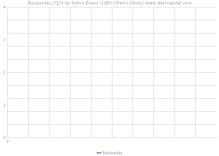 Búsquedas 2024 de Simon Evans (1982) (Reino Unido) 