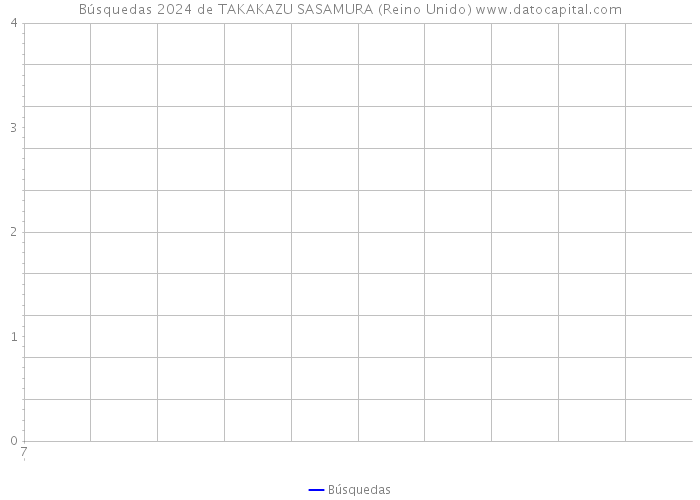 Búsquedas 2024 de TAKAKAZU SASAMURA (Reino Unido) 