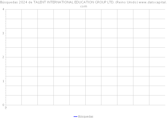 Búsquedas 2024 de TALENT INTERNATIONAL EDUCATION GROUP LTD. (Reino Unido) 