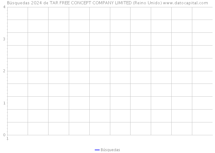 Búsquedas 2024 de TAR FREE CONCEPT COMPANY LIMITED (Reino Unido) 