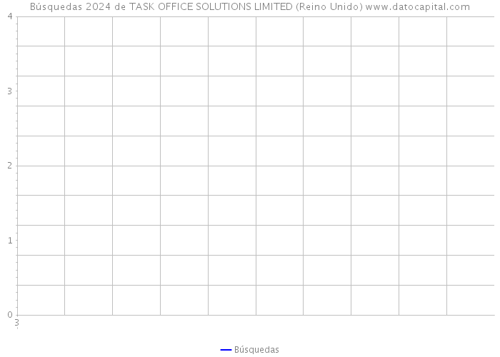 Búsquedas 2024 de TASK OFFICE SOLUTIONS LIMITED (Reino Unido) 