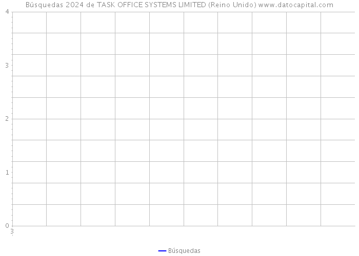 Búsquedas 2024 de TASK OFFICE SYSTEMS LIMITED (Reino Unido) 