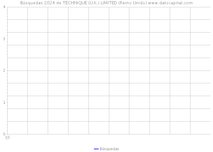 Búsquedas 2024 de TECHNIQUE (U.K.) LIMITED (Reino Unido) 
