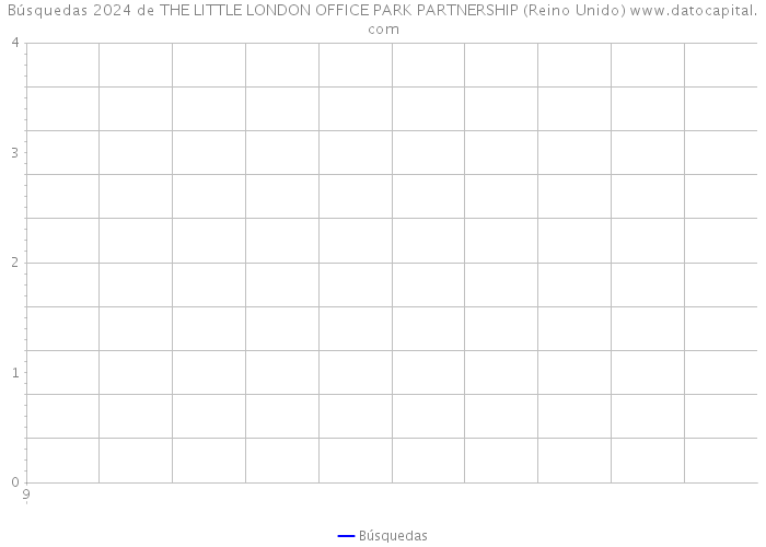 Búsquedas 2024 de THE LITTLE LONDON OFFICE PARK PARTNERSHIP (Reino Unido) 