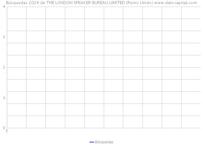 Búsquedas 2024 de THE LONDON SPEAKER BUREAU LIMITED (Reino Unido) 