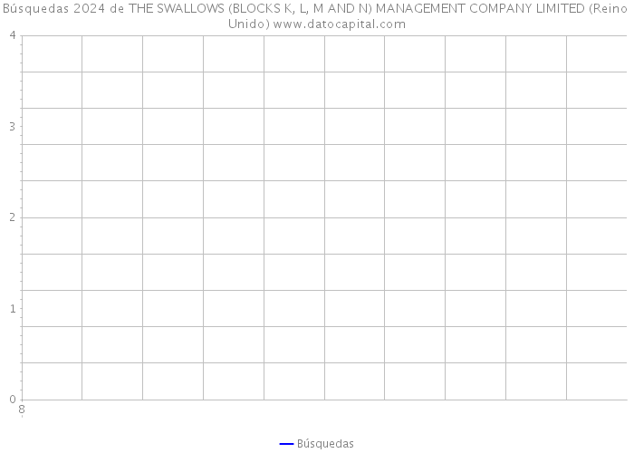 Búsquedas 2024 de THE SWALLOWS (BLOCKS K, L, M AND N) MANAGEMENT COMPANY LIMITED (Reino Unido) 
