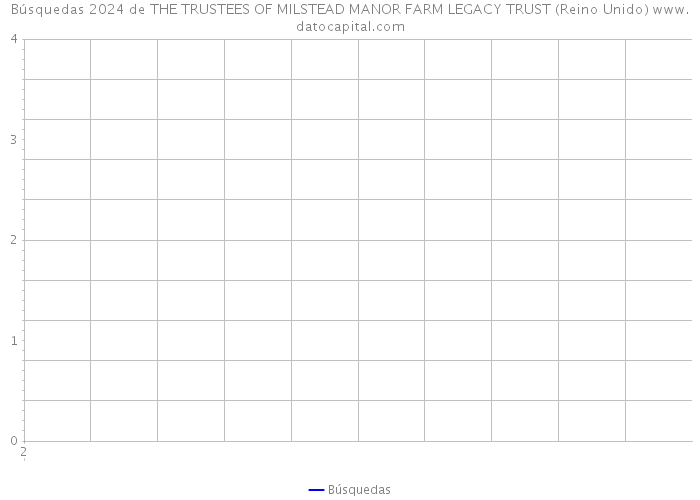 Búsquedas 2024 de THE TRUSTEES OF MILSTEAD MANOR FARM LEGACY TRUST (Reino Unido) 