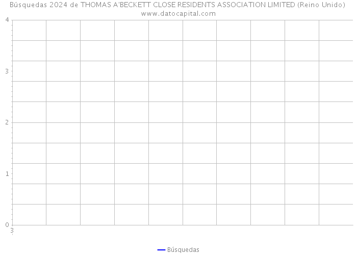 Búsquedas 2024 de THOMAS A'BECKETT CLOSE RESIDENTS ASSOCIATION LIMITED (Reino Unido) 