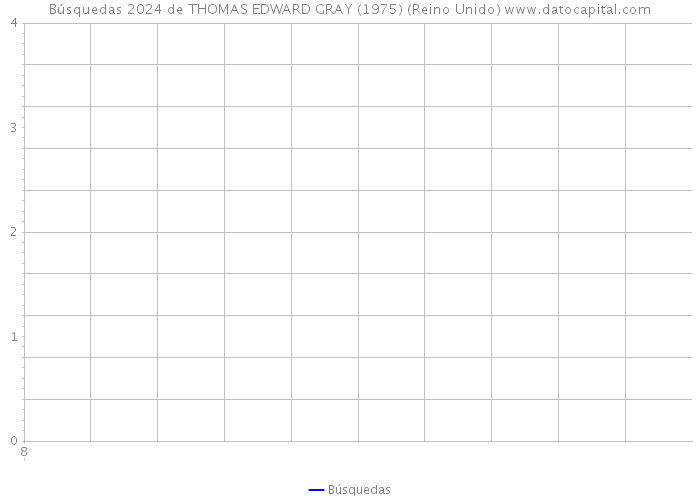 Búsquedas 2024 de THOMAS EDWARD GRAY (1975) (Reino Unido) 