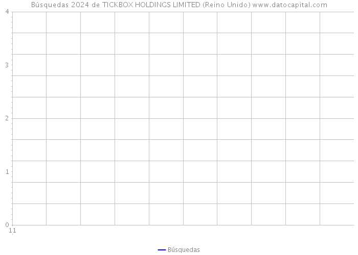 Búsquedas 2024 de TICKBOX HOLDINGS LIMITED (Reino Unido) 