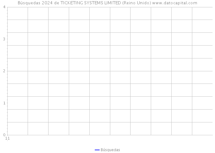 Búsquedas 2024 de TICKETING SYSTEMS LIMITED (Reino Unido) 