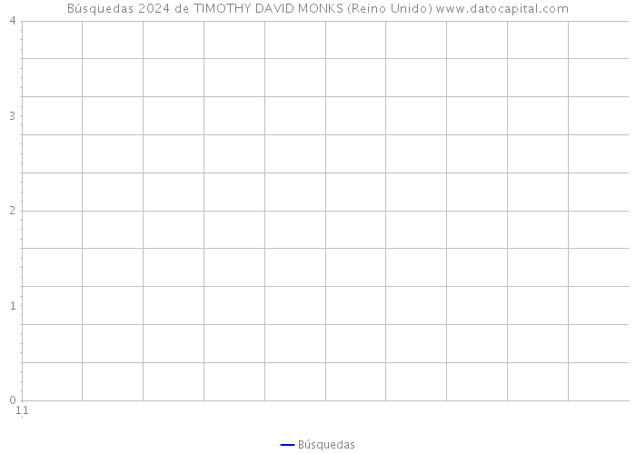 Búsquedas 2024 de TIMOTHY DAVID MONKS (Reino Unido) 