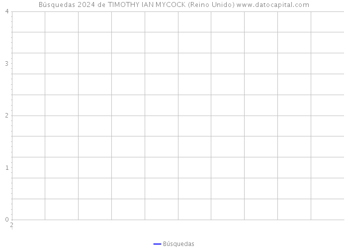 Búsquedas 2024 de TIMOTHY IAN MYCOCK (Reino Unido) 
