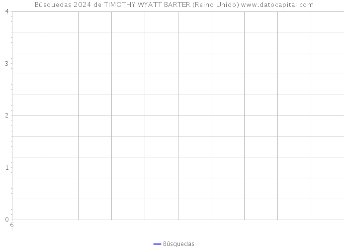 Búsquedas 2024 de TIMOTHY WYATT BARTER (Reino Unido) 