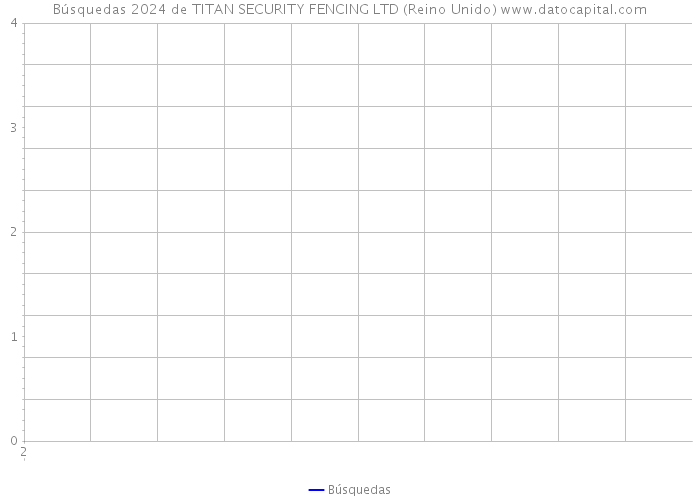 Búsquedas 2024 de TITAN SECURITY FENCING LTD (Reino Unido) 