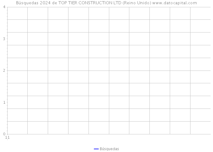 Búsquedas 2024 de TOP TIER CONSTRUCTION LTD (Reino Unido) 