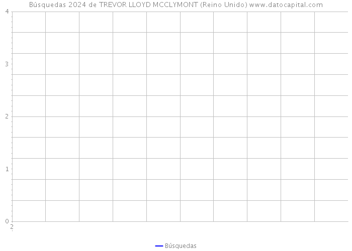 Búsquedas 2024 de TREVOR LLOYD MCCLYMONT (Reino Unido) 