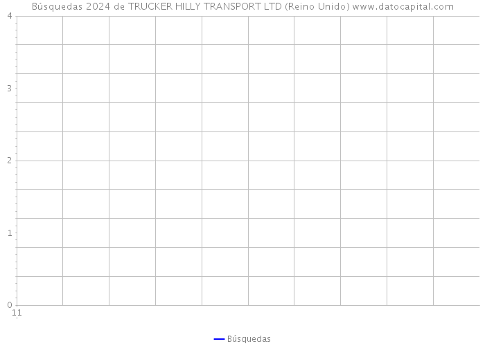 Búsquedas 2024 de TRUCKER HILLY TRANSPORT LTD (Reino Unido) 