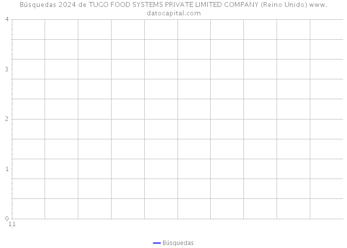 Búsquedas 2024 de TUGO FOOD SYSTEMS PRIVATE LIMITED COMPANY (Reino Unido) 