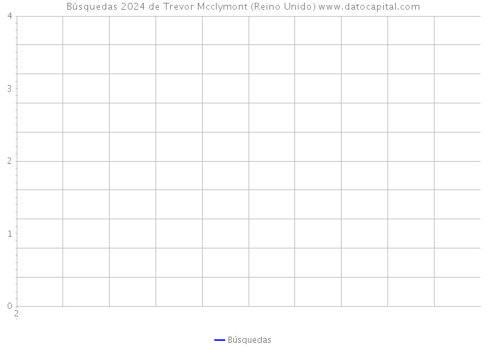 Búsquedas 2024 de Trevor Mcclymont (Reino Unido) 