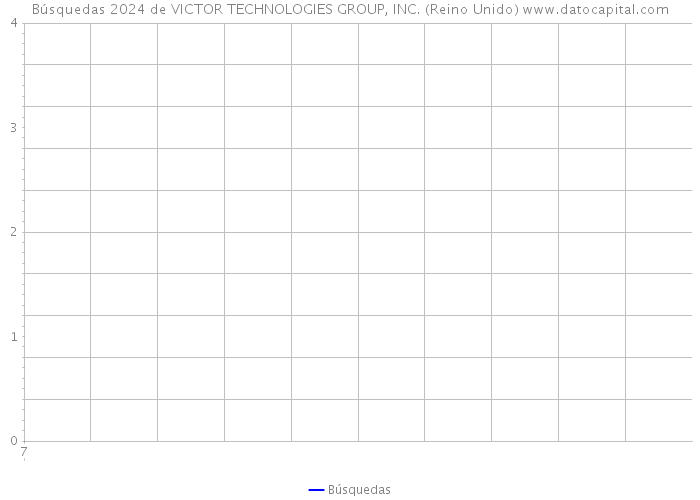 Búsquedas 2024 de VICTOR TECHNOLOGIES GROUP, INC. (Reino Unido) 
