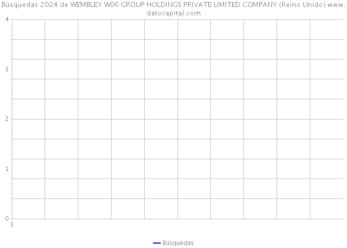 Búsquedas 2024 de WEMBLEY W06 GROUP HOLDINGS PRIVATE LIMITED COMPANY (Reino Unido) 